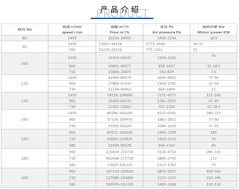 锻冶炉强制通风风机_2@凡科快图.png